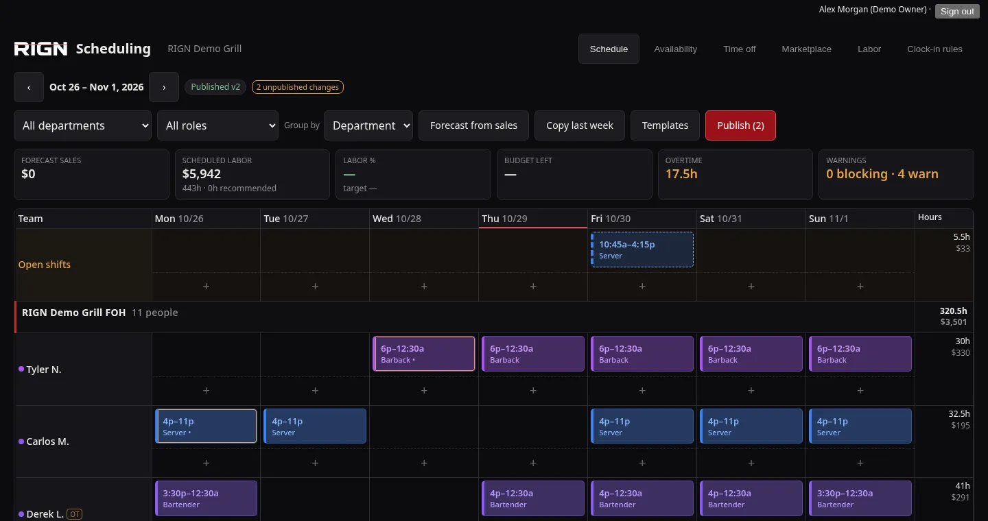 RIGN Scheduling in the demo, dark theme: the manager's week view with shifts, open shifts, labor cost and overtime