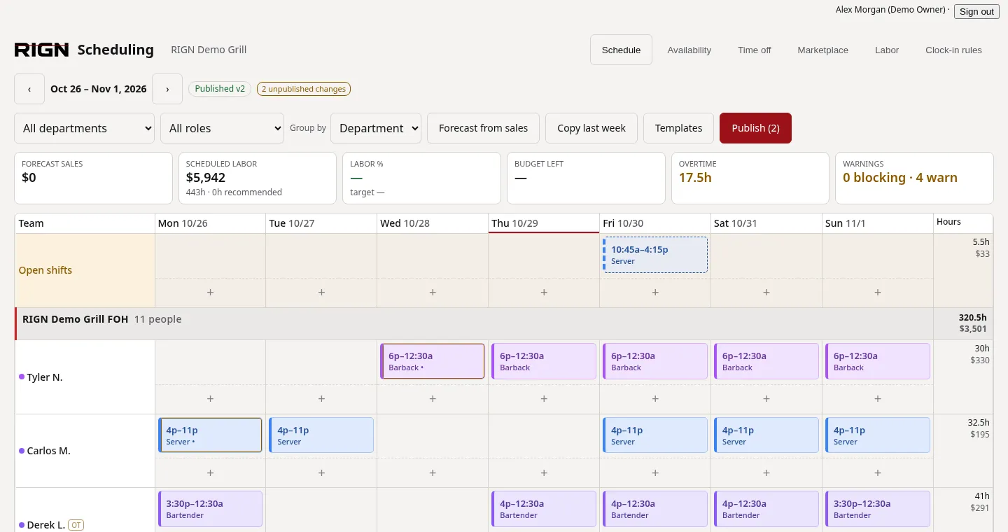 RIGN Scheduling in the demo: the manager's week view with shifts by person and day, open shifts, scheduled labor cost, overtime hours and warnings